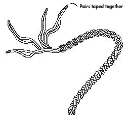 8 strand end to end splicing