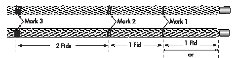 12-Strand End to End Splicing Instructions Figure 2
